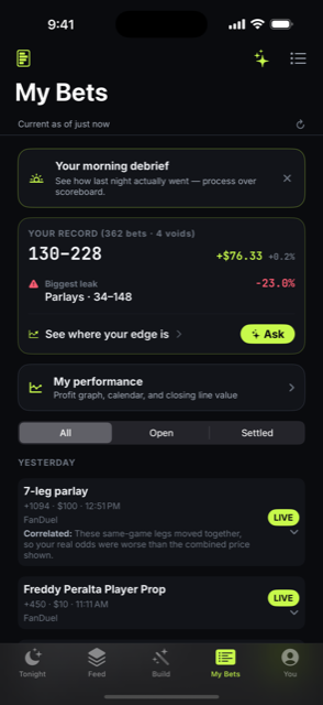 The My Bets tab: a verified record of 130–228 across 362 bets, net +$76.33, with parlays flagged as the biggest leak.