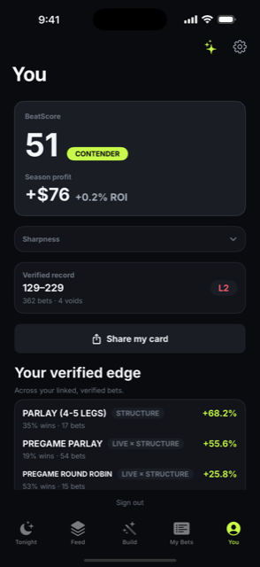 The You tab: a verified profile showing BeatScore, season profit paired with ROI, and record with current streak.